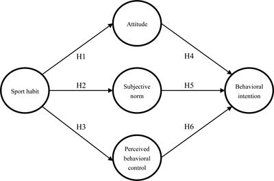 Behavioral Model of Middle-Aged and Seniors for Bicycle Tourism